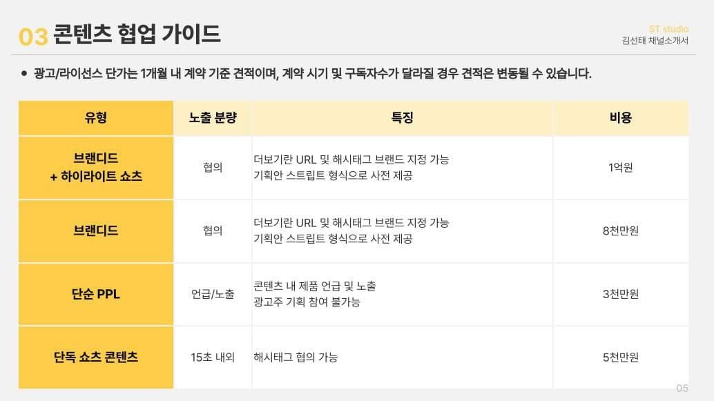 김선태 광고 단가표 | 인스티즈