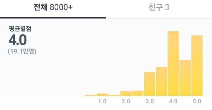 긴 영화는 싫다는 분들께 추천, 100분 미만! 짧은 영화 명작선 | 인스티즈