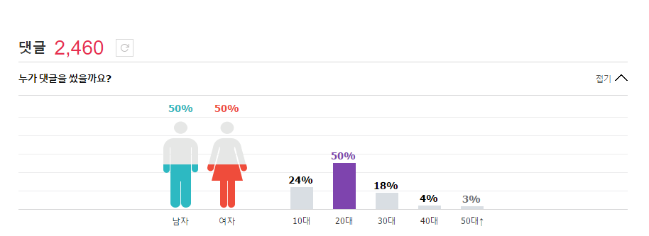 프로듀스 101 장문복 PR 영상 댓글 남녀비율 | 인스티즈
