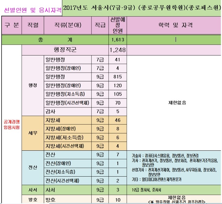한국에서 정말 되기 어려운직업중 하나 | 인스티즈