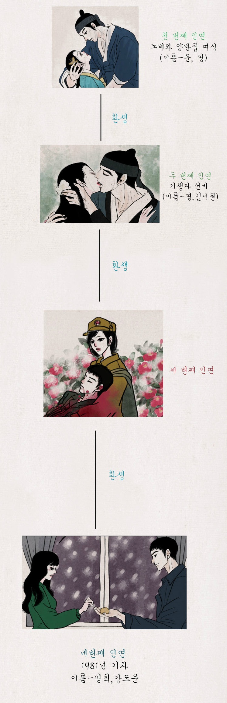 남주 여주 짱잘 짱예에 그림체도 예쁜 다음웹툰.JPG | 인스티즈