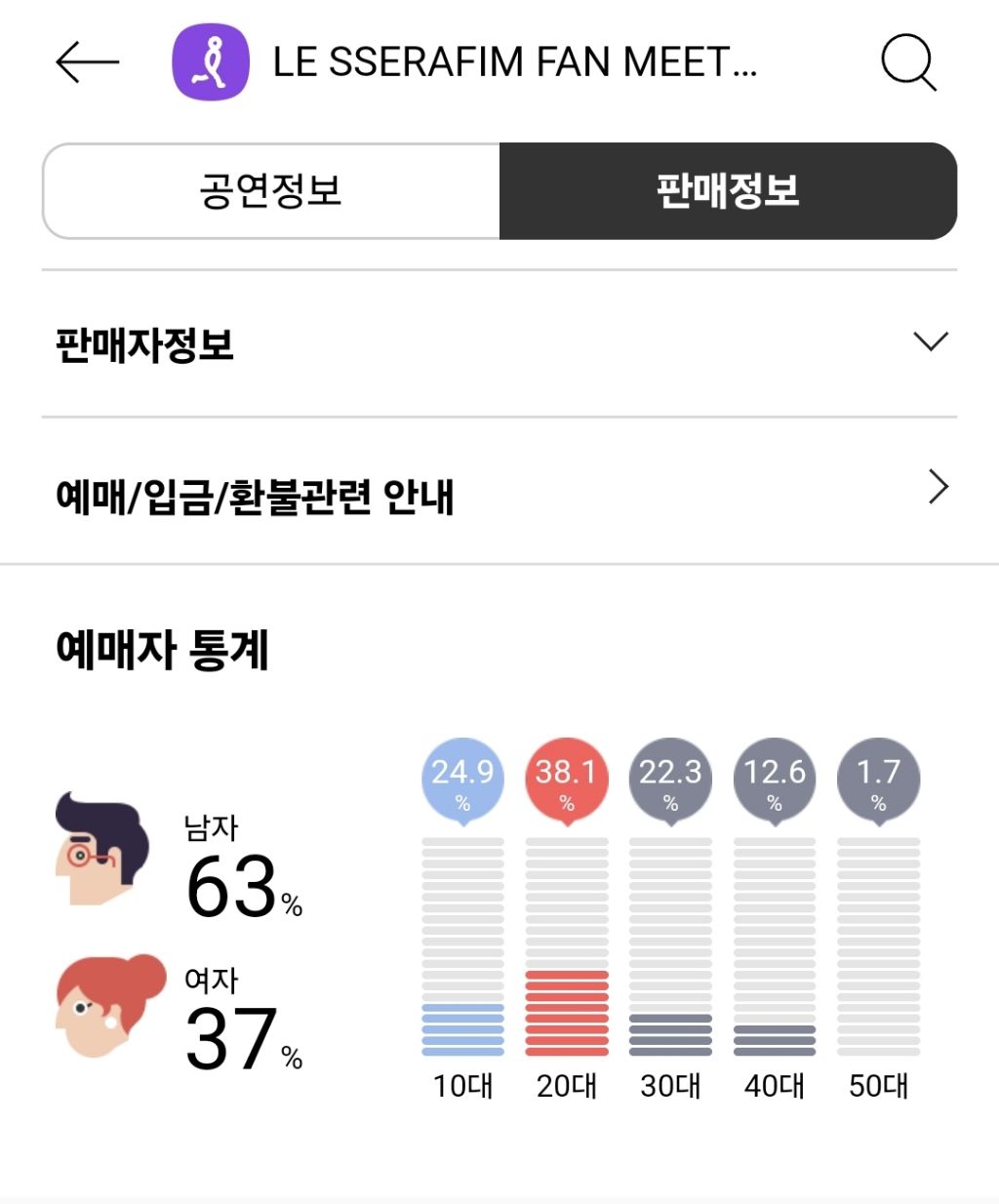 르세라핌 공연 예매별 연령성별.jpg | 인스티즈