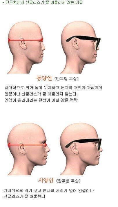 박보검으로 알아보는 두상의 중요성 | 인스티즈