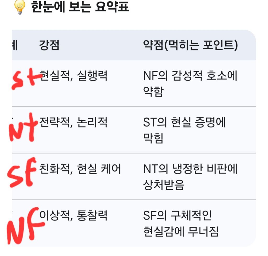 ㄹㅇ트루온리재미로만 보는 mbti 먹이사슬(부정적/진지/정색 사절..딴글파서 욕하셈 ㅇㅇ) | 인스티즈