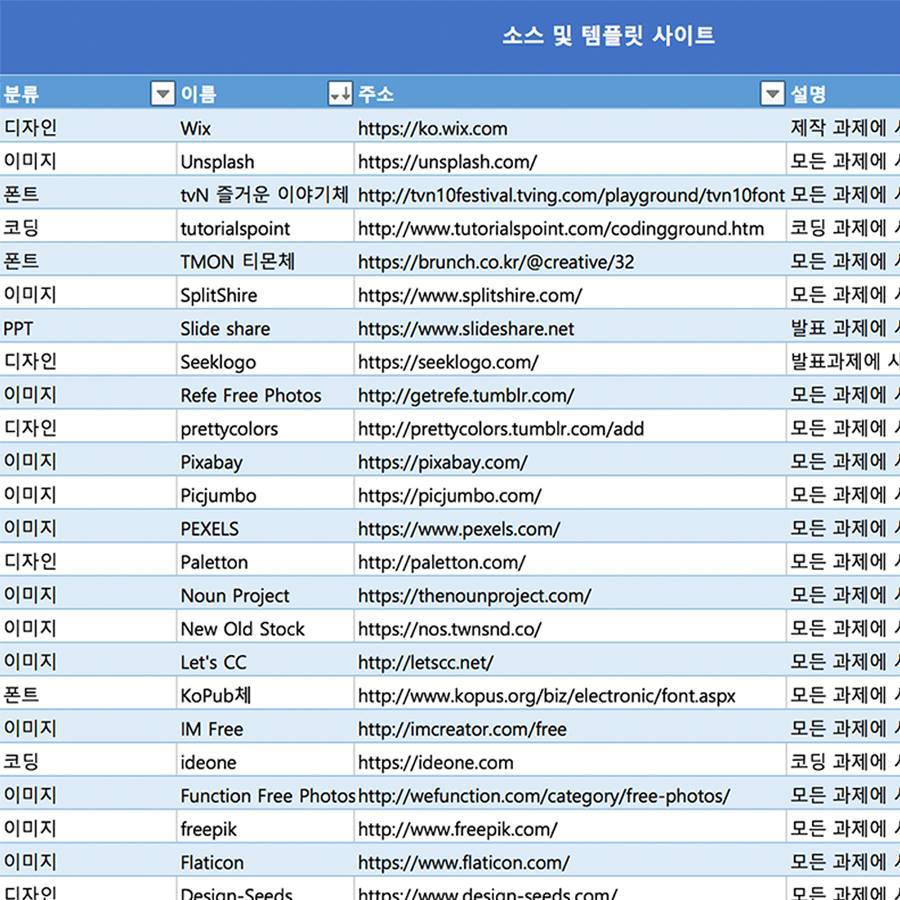 과제 폭탄을 빠르게 해결해 줄 대학교 과제 시간 단축 족보.xlsx | 인스티즈