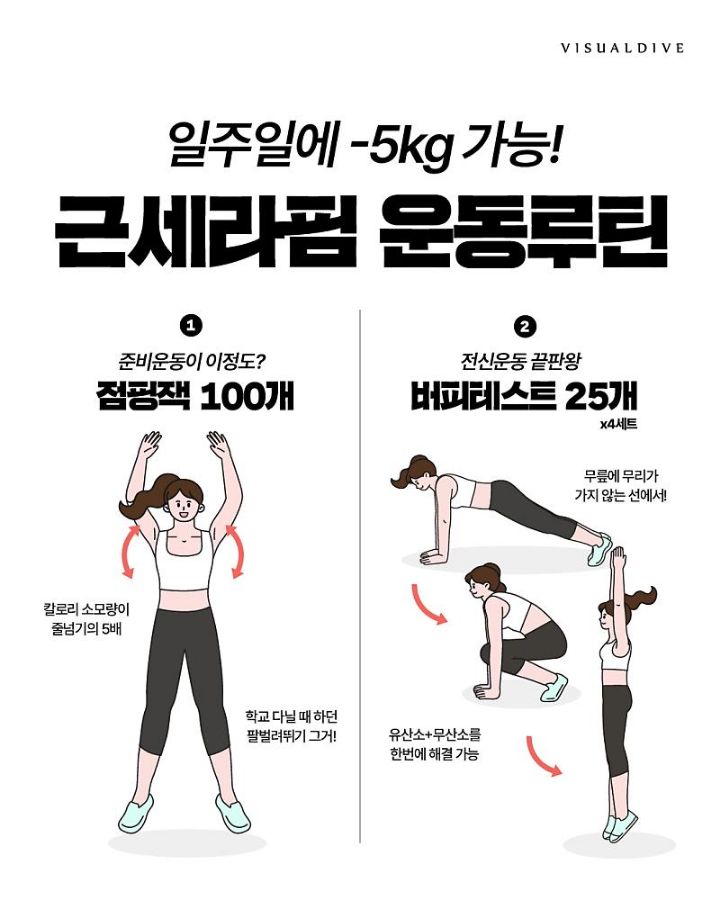 일주일에 5kg? 근세라핌 루틴 총정리.jpg | 인스티즈