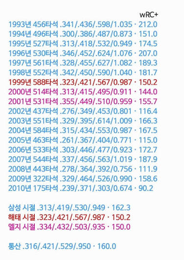 유일하게 아쉬운 점이 딸을 낳은거라는 크보 역대급 레전드 타자 | 인스티즈