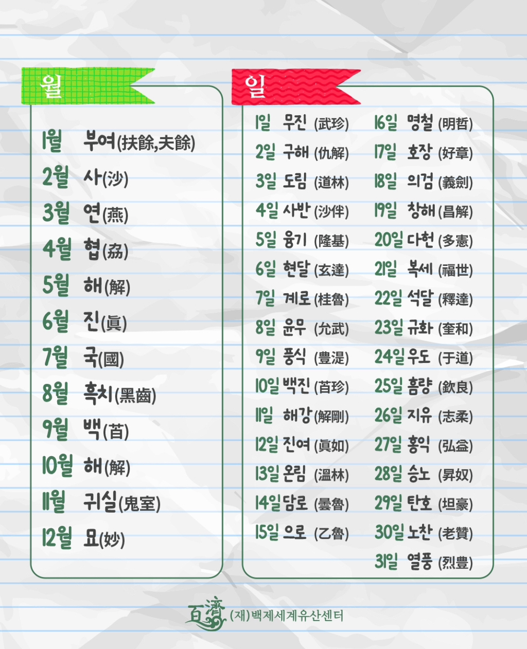 내가 백제사람이라면 무슨 이름이었을까 | 인스티즈