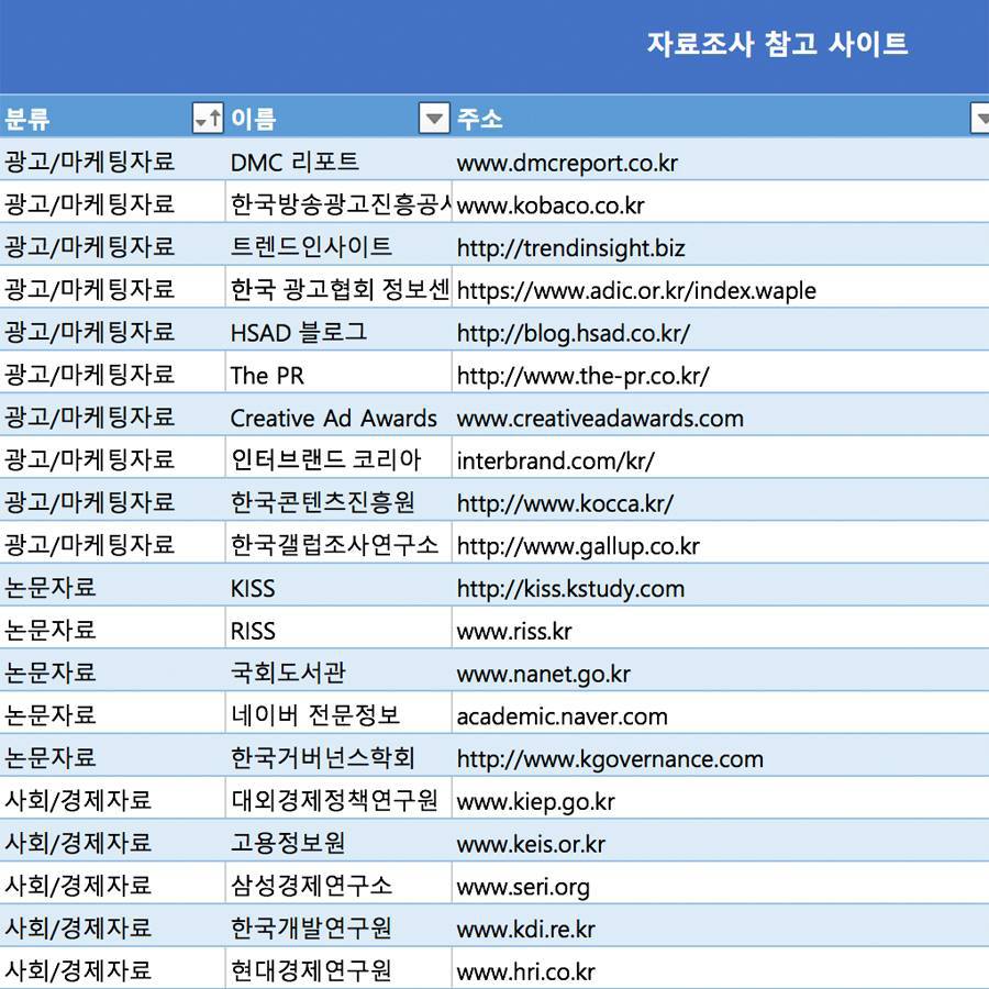 과제 폭탄을 빠르게 해결해 줄 대학교 과제 시간 단축 족보.xlsx | 인스티즈