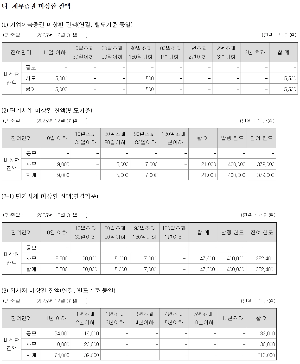 [ 현재 망하기 직전이라는 JTBC 상황..jpg | 인스티즈