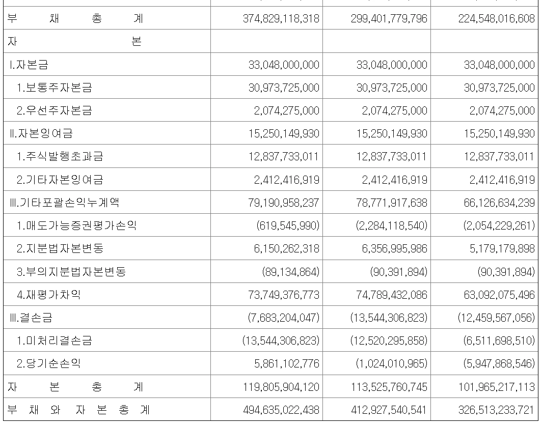 [ 현재 망하기 직전이라는 JTBC 상황..jpg | 인스티즈