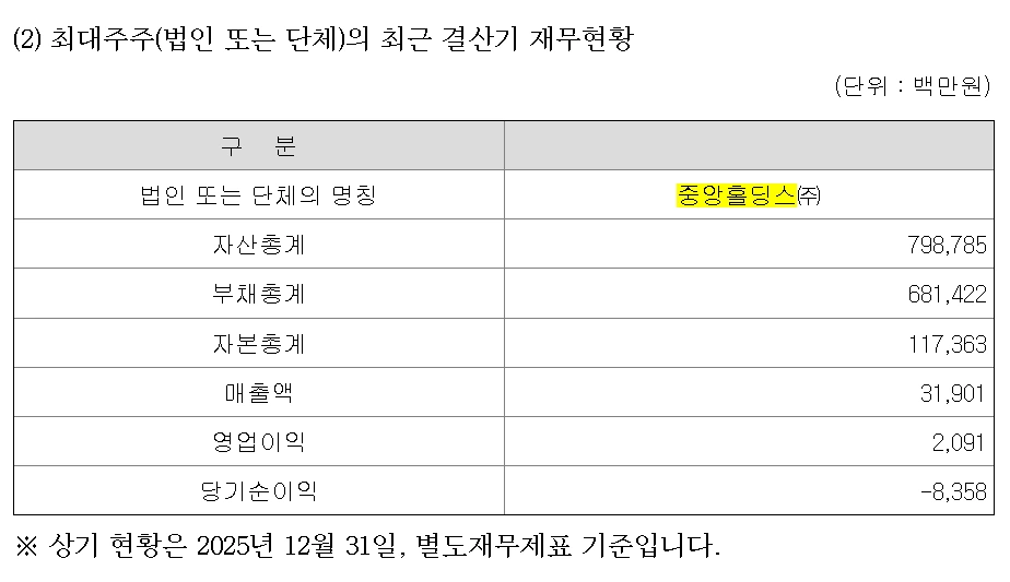 [ 현재 망하기 직전이라는 JTBC 상황..jpg | 인스티즈