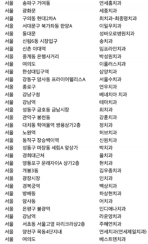 양심 치과의 리스트를 알아보자 | 인스티즈