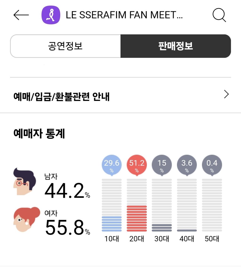 르세라핌 공연 예매별 연령성별.jpg | 인스티즈