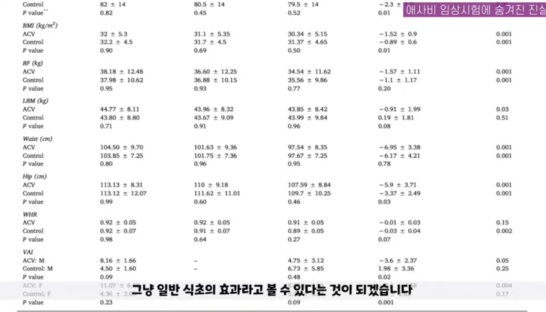 애사비(애플사이다비니거) 진짜 효과 있을까? | 인스티즈