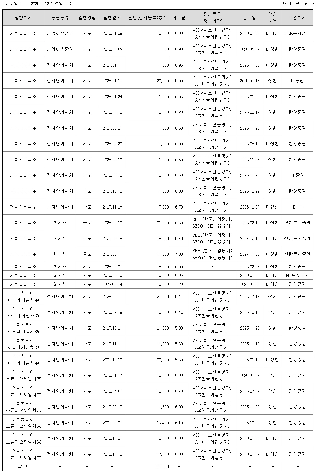[ 현재 망하기 직전이라는 JTBC 상황..jpg | 인스티즈
