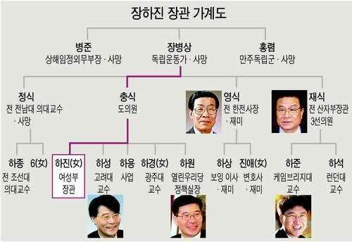 대한민국 명문가 | 인스티즈
