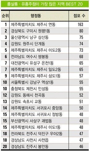 룸싸롱 유흥주점이 가장 많은 지역.jpg | 인스티즈