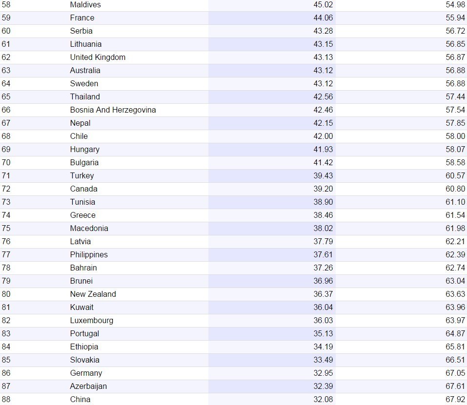 와 한국이 세계에서 가장 안전한 나라 1등으로 뽑혔대! 과연 그럴까...? | 인스티즈