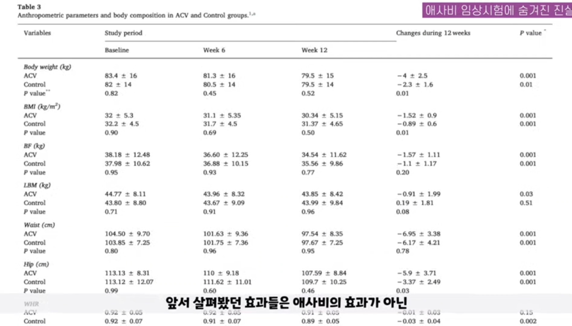 애사비(애플사이다비니거) 진짜 효과 있을까? | 인스티즈