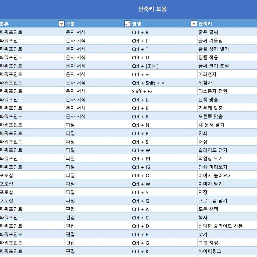과제 폭탄을 빠르게 해결해 줄 대학교 과제 시간 단축 족보.xlsx | 인스티즈