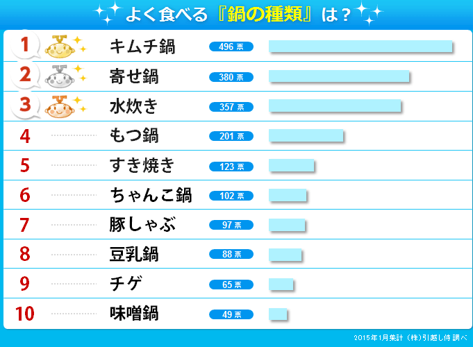 일본인들이 제일 좋아하는 찌개는? | 인스티즈