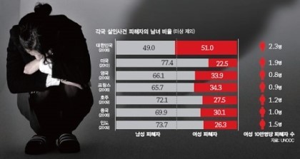 와 한국이 세계에서 가장 안전한 나라 1등으로 뽑혔대! 과연 그럴까...? | 인스티즈