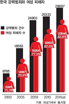 와 한국이 세계에서 가장 안전한 나라 1등으로 뽑혔대! 과연 그럴까...? | 인스티즈