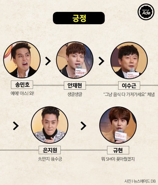 신서유기3 서열정리 | 인스티즈