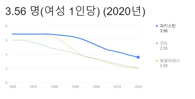 이슬람 출산율 근황 | 인스티즈