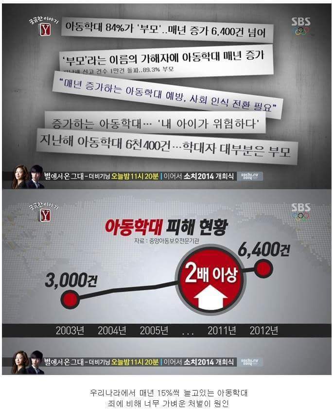 27시간동안 친부와 새엄마에게 맞아죽은 9살건희.. | 인스티즈