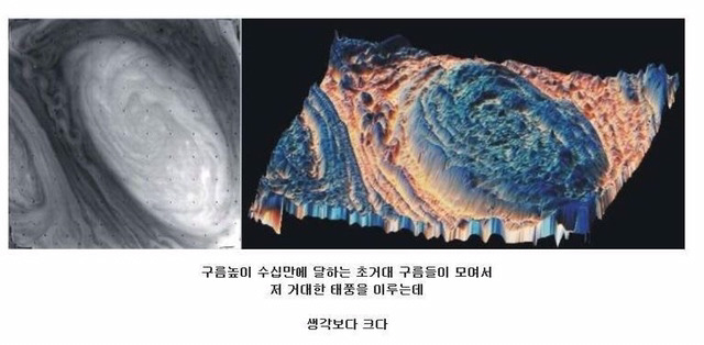 인간이 목성에 갈수없는 이유 | 인스티즈
