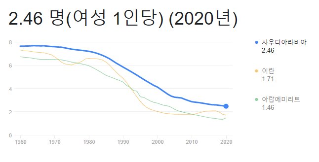 이슬람 출산율 근황 | 인스티즈
