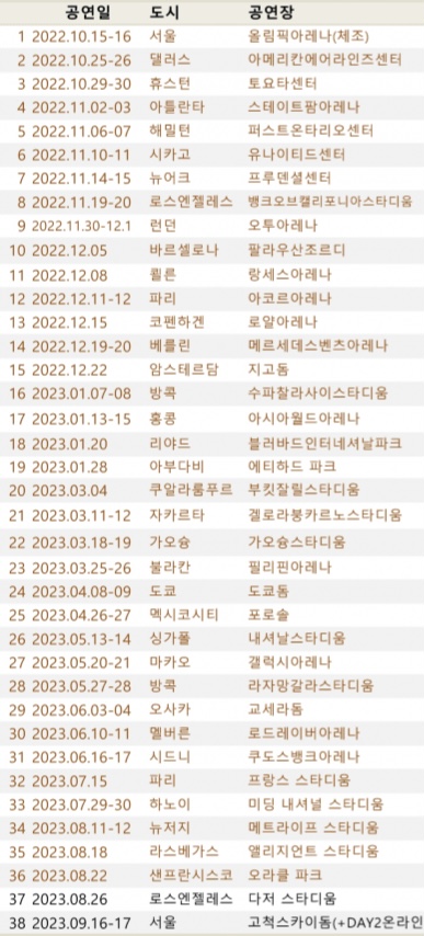 이번 투어로 3500억 벌었다는 블랙핑크.jpg | 인스티즈