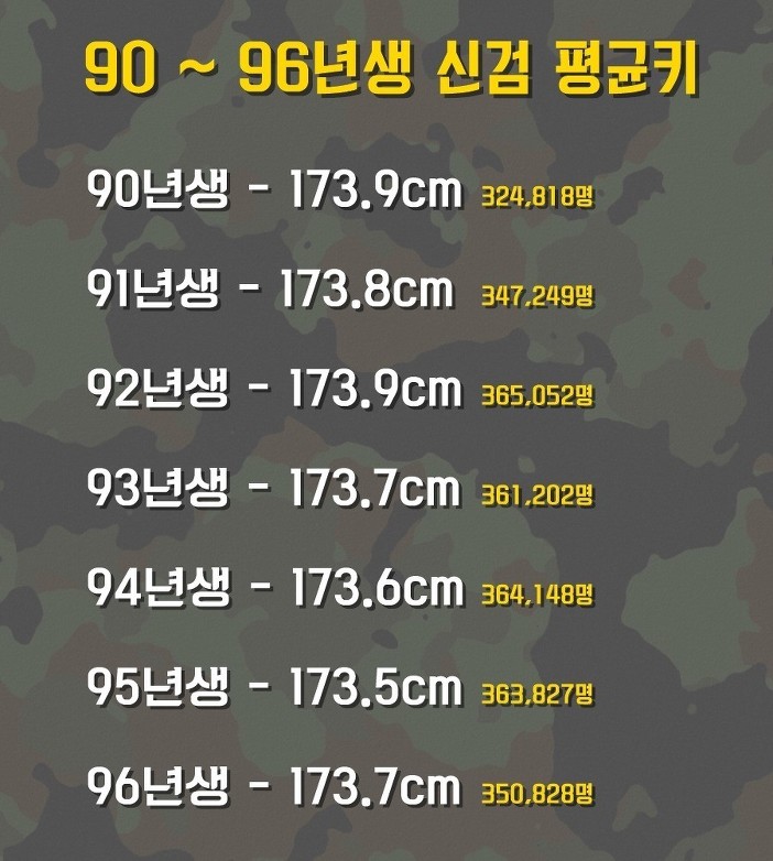 한국 남자 키 팩트.jpg | 인스티즈