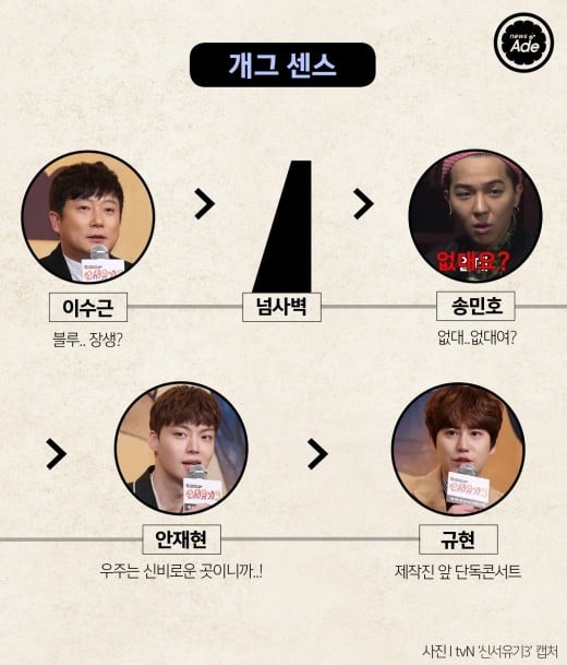 신서유기3 서열정리 | 인스티즈