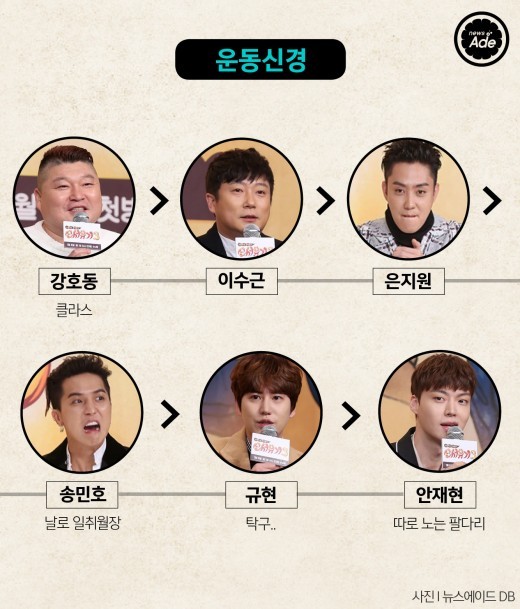 신서유기3 서열정리 | 인스티즈