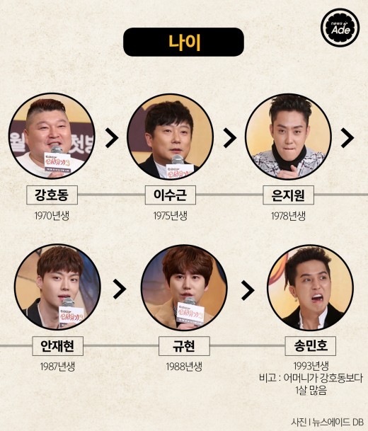 신서유기3 서열정리 | 인스티즈