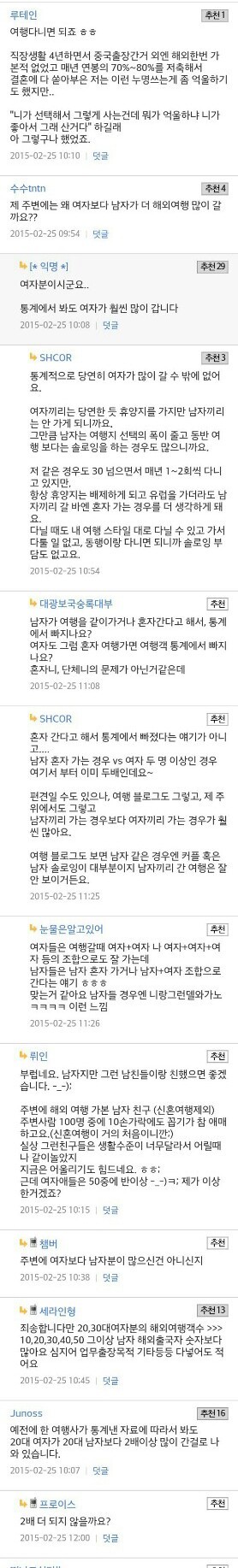 20.30대 여자 해외여행객수10,20,30,40,50 남자 해외출국자(업무출장 포함) | 인스티즈