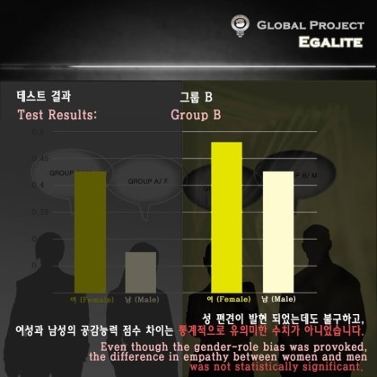 여성과 남성의 공감능력은 정말 선천적으로 차이가 날까? | 인스티즈