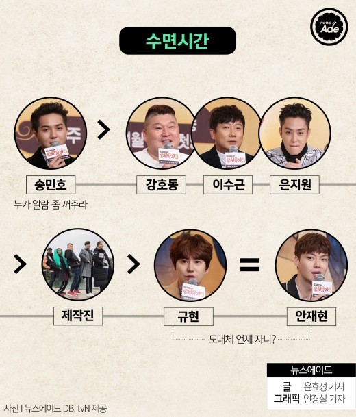 신서유기3 서열정리 | 인스티즈