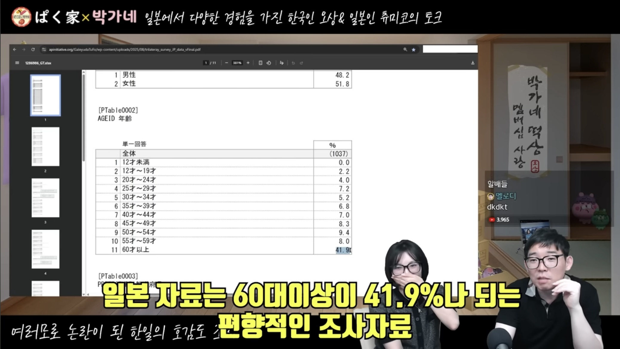 "한국 좀 별로에요" 호감도 6년 만에 최저 찍은 日…韓의 일본 사랑과 상반일본의 주작인 이유 | 인스티즈