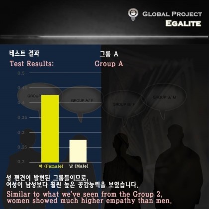 여성과 남성의 공감능력은 정말 선천적으로 차이가 날까? | 인스티즈