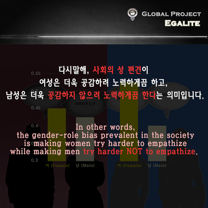 여성과 남성의 공감능력은 정말 선천적으로 차이가 날까? | 인스티즈