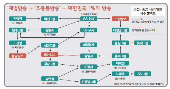 드라마에서처럼 재벌과 결혼할 가능성이 없는 이유.jpg | 인스티즈
