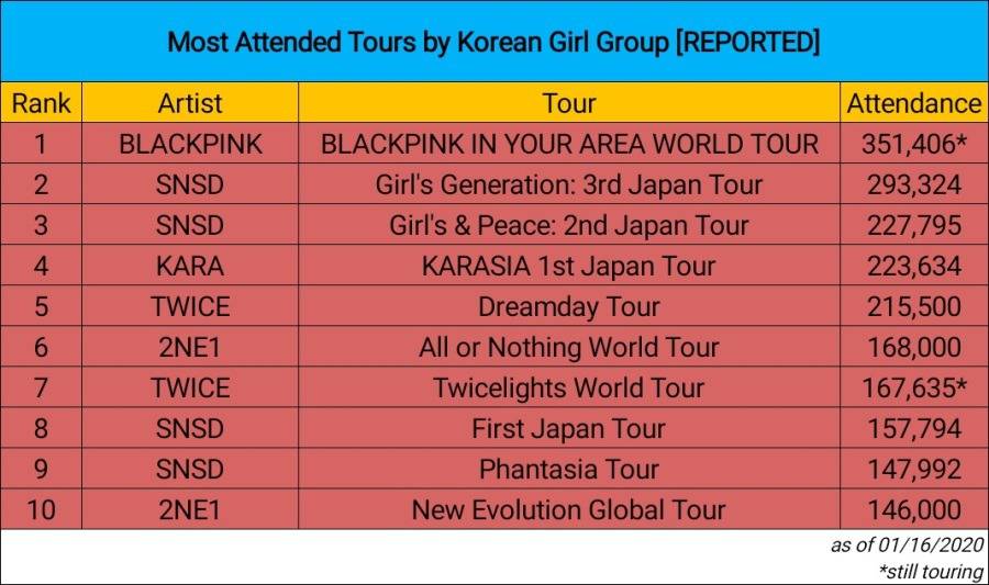 이번 투어로 3500억 벌었다는 블랙핑크.jpg | 인스티즈