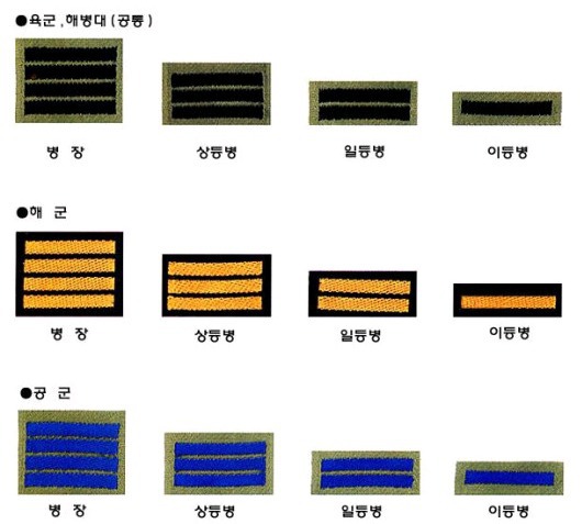 내가 군대에서 자유롭게 결식을 시작한 계급은?? | 인스티즈