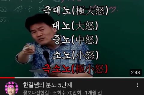 MBTI별 좋아하는 유튜브 재질 | 인스티즈