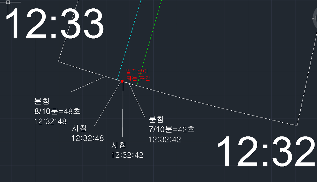 아까 비스트노래 12시30분에 의문을 가진 글을 보고 잉여력 폭발함 | 인스티즈