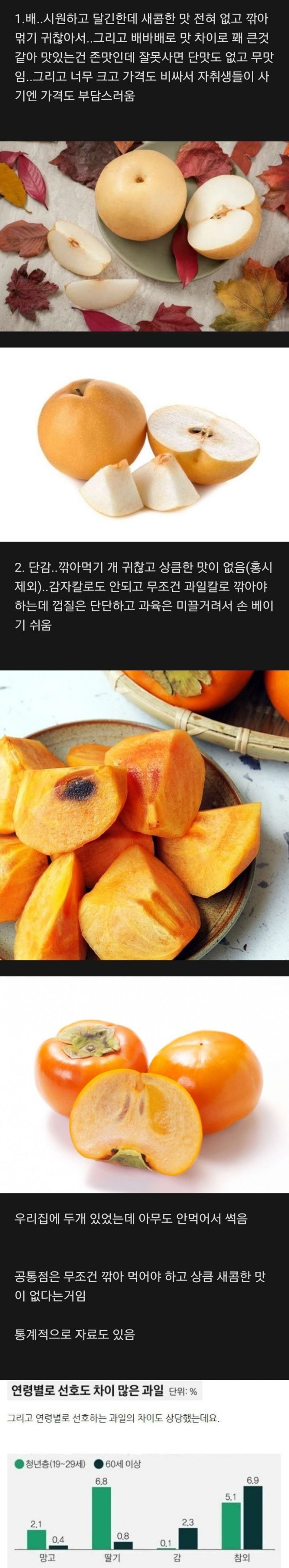 젊은 세대들한테 은근히 인기 없는 과일투탑 | 인스티즈